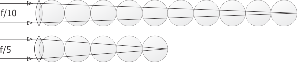 Focal Length visualization diagram by Randy Culp. MAS image.