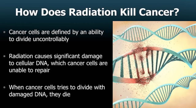 How Radiation Kills Cancer Cells
