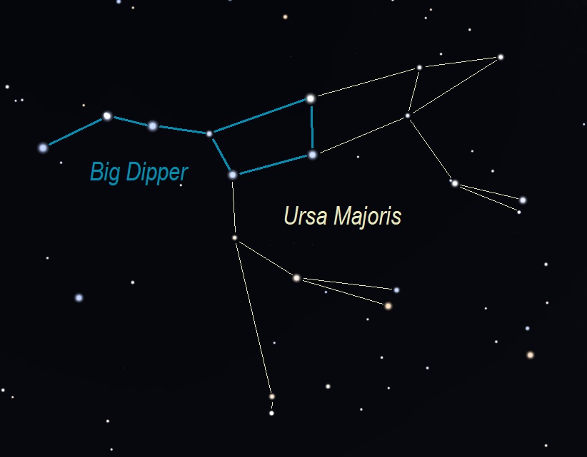 Big Dipper Asterism and Ursa Major