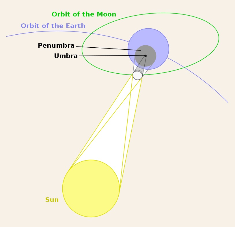Geometry of a Total Solar Eclipse - Wikipedia Commons