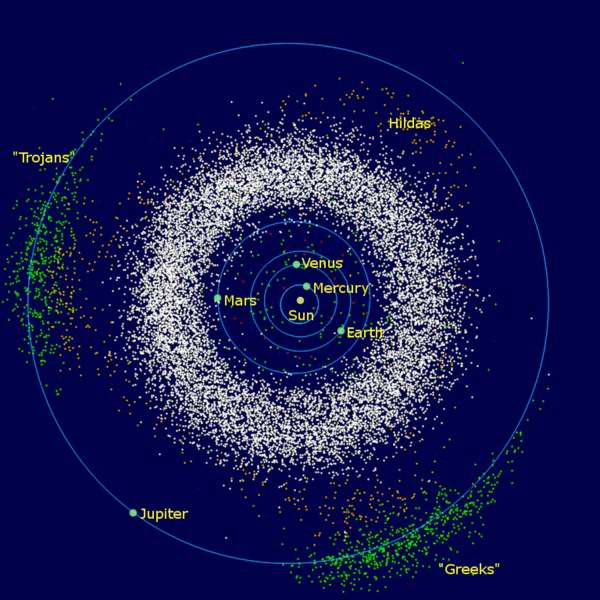 The asteroids of the inner system. Wikipedia Commons.