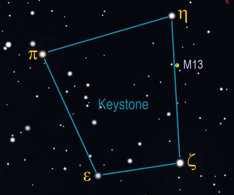The Keystone up close with M13 marked. Stellarium.