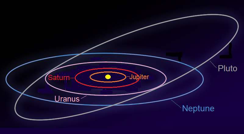 Pluto orbit showing 17 degree inclination. MAS diagram.