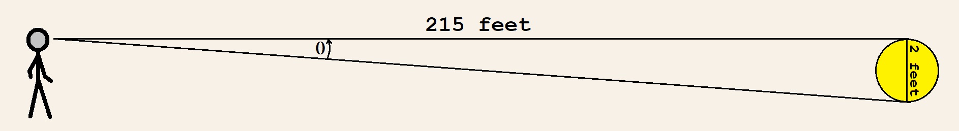 The Sun at the 24 inch size scale. MAS diagram.