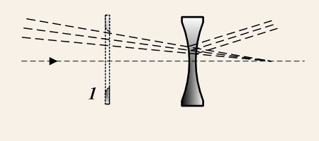 Negative Lens / Galilean Eyepiece - Wikipedia Commons