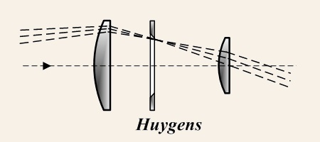 Huygens Eyepiece - Wikipedia Commons