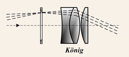 Konig Eyepiece - Wikipedia Commons