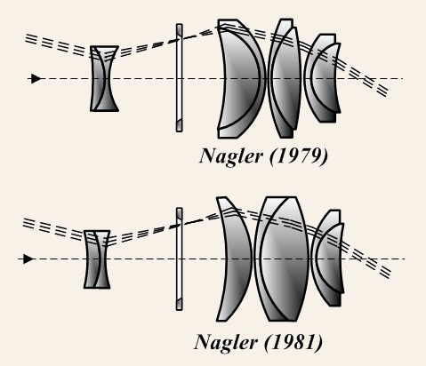 Nagler Eyepiece - Wikipedia Commons