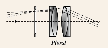 Plossl Eyepiece - Wikipedia Commons